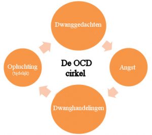 ocd1