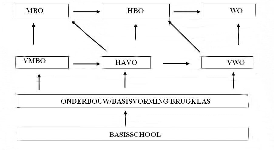 onderwijssysteem1